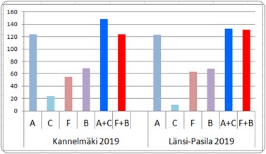 Osanottajat vuonna 2019